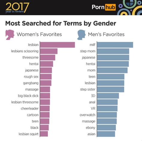 videos pornos hub|Deutsche Deutsch Porno Videos .
